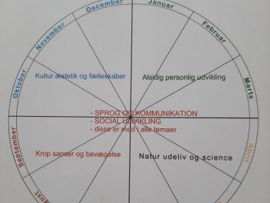 årshujl